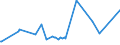 KN 73063041 /Exporte /Einheit = Preise (Euro/Tonne) /Partnerland: Aserbaidschan /Meldeland: Eur27_2020 /73063041:Gewinderohre `glattendig Oder mit Gewinde`, GeschweiÃŸt, mit KreisfÃ¶rmigem Querschnitt, aus Eisen Oder Nichtlegiertem Stahl, Verzinkt