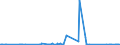 KN 73063041 /Exporte /Einheit = Preise (Euro/Tonne) /Partnerland: Kasachstan /Meldeland: Eur27_2020 /73063041:Gewinderohre `glattendig Oder mit Gewinde`, GeschweiÃŸt, mit KreisfÃ¶rmigem Querschnitt, aus Eisen Oder Nichtlegiertem Stahl, Verzinkt