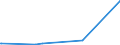 KN 73063041 /Exporte /Einheit = Preise (Euro/Tonne) /Partnerland: Turkmenistan /Meldeland: Europäische Union /73063041:Gewinderohre `glattendig Oder mit Gewinde`, GeschweiÃŸt, mit KreisfÃ¶rmigem Querschnitt, aus Eisen Oder Nichtlegiertem Stahl, Verzinkt