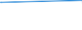 KN 73063041 /Exporte /Einheit = Preise (Euro/Tonne) /Partnerland: Usbekistan /Meldeland: Eur27_2020 /73063041:Gewinderohre `glattendig Oder mit Gewinde`, GeschweiÃŸt, mit KreisfÃ¶rmigem Querschnitt, aus Eisen Oder Nichtlegiertem Stahl, Verzinkt