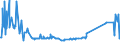 KN 73063041 /Exporte /Einheit = Preise (Euro/Tonne) /Partnerland: Ehem.jug.rep.mazed /Meldeland: Eur27_2020 /73063041:Gewinderohre `glattendig Oder mit Gewinde`, GeschweiÃŸt, mit KreisfÃ¶rmigem Querschnitt, aus Eisen Oder Nichtlegiertem Stahl, Verzinkt
