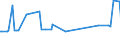 KN 73063041 /Exporte /Einheit = Preise (Euro/Tonne) /Partnerland: Montenegro /Meldeland: Eur27_2020 /73063041:Gewinderohre `glattendig Oder mit Gewinde`, GeschweiÃŸt, mit KreisfÃ¶rmigem Querschnitt, aus Eisen Oder Nichtlegiertem Stahl, Verzinkt