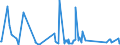 KN 73063041 /Exporte /Einheit = Preise (Euro/Tonne) /Partnerland: Marokko /Meldeland: Eur27_2020 /73063041:Gewinderohre `glattendig Oder mit Gewinde`, GeschweiÃŸt, mit KreisfÃ¶rmigem Querschnitt, aus Eisen Oder Nichtlegiertem Stahl, Verzinkt