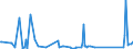 KN 73063041 /Exporte /Einheit = Preise (Euro/Tonne) /Partnerland: Algerien /Meldeland: Eur27_2020 /73063041:Gewinderohre `glattendig Oder mit Gewinde`, GeschweiÃŸt, mit KreisfÃ¶rmigem Querschnitt, aus Eisen Oder Nichtlegiertem Stahl, Verzinkt