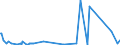 KN 73063041 /Exporte /Einheit = Preise (Euro/Tonne) /Partnerland: Tunesien /Meldeland: Eur27_2020 /73063041:Gewinderohre `glattendig Oder mit Gewinde`, GeschweiÃŸt, mit KreisfÃ¶rmigem Querschnitt, aus Eisen Oder Nichtlegiertem Stahl, Verzinkt