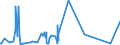 KN 73063041 /Exporte /Einheit = Preise (Euro/Tonne) /Partnerland: Libyen /Meldeland: Eur27_2020 /73063041:Gewinderohre `glattendig Oder mit Gewinde`, GeschweiÃŸt, mit KreisfÃ¶rmigem Querschnitt, aus Eisen Oder Nichtlegiertem Stahl, Verzinkt