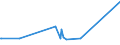 KN 73063041 /Exporte /Einheit = Preise (Euro/Tonne) /Partnerland: Sudan /Meldeland: Eur27_2020 /73063041:Gewinderohre `glattendig Oder mit Gewinde`, GeschweiÃŸt, mit KreisfÃ¶rmigem Querschnitt, aus Eisen Oder Nichtlegiertem Stahl, Verzinkt
