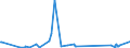 KN 73063041 /Exporte /Einheit = Preise (Euro/Tonne) /Partnerland: Mauretanien /Meldeland: Eur27_2020 /73063041:Gewinderohre `glattendig Oder mit Gewinde`, GeschweiÃŸt, mit KreisfÃ¶rmigem Querschnitt, aus Eisen Oder Nichtlegiertem Stahl, Verzinkt
