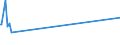 KN 73063041 /Exporte /Einheit = Preise (Euro/Tonne) /Partnerland: Burkina Faso /Meldeland: Europäische Union /73063041:Gewinderohre `glattendig Oder mit Gewinde`, GeschweiÃŸt, mit KreisfÃ¶rmigem Querschnitt, aus Eisen Oder Nichtlegiertem Stahl, Verzinkt