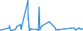 KN 73063041 /Exporte /Einheit = Preise (Euro/Tonne) /Partnerland: Guinea-biss. /Meldeland: Eur27_2020 /73063041:Gewinderohre `glattendig Oder mit Gewinde`, GeschweiÃŸt, mit KreisfÃ¶rmigem Querschnitt, aus Eisen Oder Nichtlegiertem Stahl, Verzinkt