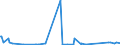 KN 73063041 /Exporte /Einheit = Preise (Euro/Tonne) /Partnerland: Elfenbeink. /Meldeland: Eur27_2020 /73063041:Gewinderohre `glattendig Oder mit Gewinde`, GeschweiÃŸt, mit KreisfÃ¶rmigem Querschnitt, aus Eisen Oder Nichtlegiertem Stahl, Verzinkt