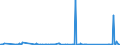 KN 73063041 /Exporte /Einheit = Preise (Euro/Tonne) /Partnerland: Nigeria /Meldeland: Eur27_2020 /73063041:Gewinderohre `glattendig Oder mit Gewinde`, GeschweiÃŸt, mit KreisfÃ¶rmigem Querschnitt, aus Eisen Oder Nichtlegiertem Stahl, Verzinkt