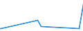 KN 73063041 /Exporte /Einheit = Preise (Euro/Tonne) /Partnerland: Aequat.guin. /Meldeland: Eur27_2020 /73063041:Gewinderohre `glattendig Oder mit Gewinde`, GeschweiÃŸt, mit KreisfÃ¶rmigem Querschnitt, aus Eisen Oder Nichtlegiertem Stahl, Verzinkt