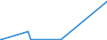 KN 73063041 /Exporte /Einheit = Preise (Euro/Tonne) /Partnerland: Gabun /Meldeland: Eur27_2020 /73063041:Gewinderohre `glattendig Oder mit Gewinde`, GeschweiÃŸt, mit KreisfÃ¶rmigem Querschnitt, aus Eisen Oder Nichtlegiertem Stahl, Verzinkt