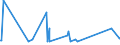 KN 73063041 /Exporte /Einheit = Preise (Euro/Tonne) /Partnerland: Kongo /Meldeland: Eur27_2020 /73063041:Gewinderohre `glattendig Oder mit Gewinde`, GeschweiÃŸt, mit KreisfÃ¶rmigem Querschnitt, aus Eisen Oder Nichtlegiertem Stahl, Verzinkt