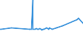 KN 73063041 /Exporte /Einheit = Preise (Euro/Tonne) /Partnerland: Aethiopien /Meldeland: Eur27_2020 /73063041:Gewinderohre `glattendig Oder mit Gewinde`, GeschweiÃŸt, mit KreisfÃ¶rmigem Querschnitt, aus Eisen Oder Nichtlegiertem Stahl, Verzinkt