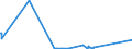 KN 73063041 /Exporte /Einheit = Preise (Euro/Tonne) /Partnerland: Kenia /Meldeland: Eur27_2020 /73063041:Gewinderohre `glattendig Oder mit Gewinde`, GeschweiÃŸt, mit KreisfÃ¶rmigem Querschnitt, aus Eisen Oder Nichtlegiertem Stahl, Verzinkt