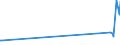 KN 73063041 /Exporte /Einheit = Preise (Euro/Tonne) /Partnerland: Uganda /Meldeland: Eur27_2020 /73063041:Gewinderohre `glattendig Oder mit Gewinde`, GeschweiÃŸt, mit KreisfÃ¶rmigem Querschnitt, aus Eisen Oder Nichtlegiertem Stahl, Verzinkt