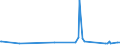 KN 73063041 /Exporte /Einheit = Preise (Euro/Tonne) /Partnerland: Tansania /Meldeland: Eur27_2020 /73063041:Gewinderohre `glattendig Oder mit Gewinde`, GeschweiÃŸt, mit KreisfÃ¶rmigem Querschnitt, aus Eisen Oder Nichtlegiertem Stahl, Verzinkt