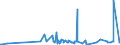 KN 73063041 /Exporte /Einheit = Preise (Euro/Tonne) /Partnerland: Mosambik /Meldeland: Eur27_2020 /73063041:Gewinderohre `glattendig Oder mit Gewinde`, GeschweiÃŸt, mit KreisfÃ¶rmigem Querschnitt, aus Eisen Oder Nichtlegiertem Stahl, Verzinkt
