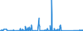 KN 73063041 /Exporte /Einheit = Preise (Euro/Tonne) /Partnerland: Usa /Meldeland: Eur27_2020 /73063041:Gewinderohre `glattendig Oder mit Gewinde`, GeschweiÃŸt, mit KreisfÃ¶rmigem Querschnitt, aus Eisen Oder Nichtlegiertem Stahl, Verzinkt
