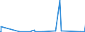 KN 73065080 /Exporte /Einheit = Preise (Euro/Tonne) /Partnerland: Mosambik /Meldeland: Eur27_2020 /73065080:Rohre und Hohlprofile, GeschweiÃŸt, mit KreisfÃ¶rmigem Querschnitt, aus Legiertem, Anderem als Nichtrostendem Stahl (Ausg. Rohre mit KreisfÃ¶rmigem Inneren und Ã¤uÃŸeren Querschnitt und Einem Ã¤uÃŸerem Durchmesser von > 406,4 mm, Rohre von der FÃ¼r Ã–l- Oder Gasfernleitungen Oder von der FÃ¼r das FÃ¶dern von Ã–l Oder gas Verwendeten art Sowie PrÃ¤zisionsstahlrohre)