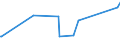 CN 73066110 /Exports /Unit = Prices (Euro/ton) /Partner: Tanzania /Reporter: Eur27_2020 /73066110:Tubes and Pipes and Hollow Profiles, Welded, of Square or Rectangular Cross-section, of Stainless Steel