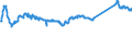 KN 73066192 /Exporte /Einheit = Preise (Euro/Tonne) /Partnerland: Spanien /Meldeland: Eur27_2020 /73066192:Rohre und Hohlprofile, GeschweiÃŸt, mit Quadratischem Oder Rechteckigem Querschnitt, mit Einer Wanddicke von <= 2 mm, aus Eisen Oder Anderem als Nichtrostendem Stahl