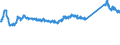 KN 73066192 /Exporte /Einheit = Preise (Euro/Tonne) /Partnerland: Belgien /Meldeland: Eur27_2020 /73066192:Rohre und Hohlprofile, GeschweiÃŸt, mit Quadratischem Oder Rechteckigem Querschnitt, mit Einer Wanddicke von <= 2 mm, aus Eisen Oder Anderem als Nichtrostendem Stahl