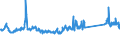 KN 73066192 /Exporte /Einheit = Preise (Euro/Tonne) /Partnerland: Finnland /Meldeland: Eur27_2020 /73066192:Rohre und Hohlprofile, GeschweiÃŸt, mit Quadratischem Oder Rechteckigem Querschnitt, mit Einer Wanddicke von <= 2 mm, aus Eisen Oder Anderem als Nichtrostendem Stahl