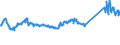 KN 73066192 /Exporte /Einheit = Preise (Euro/Tonne) /Partnerland: Tschechien /Meldeland: Eur27_2020 /73066192:Rohre und Hohlprofile, GeschweiÃŸt, mit Quadratischem Oder Rechteckigem Querschnitt, mit Einer Wanddicke von <= 2 mm, aus Eisen Oder Anderem als Nichtrostendem Stahl