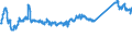 KN 73066192 /Exporte /Einheit = Preise (Euro/Tonne) /Partnerland: Slowakei /Meldeland: Eur27_2020 /73066192:Rohre und Hohlprofile, GeschweiÃŸt, mit Quadratischem Oder Rechteckigem Querschnitt, mit Einer Wanddicke von <= 2 mm, aus Eisen Oder Anderem als Nichtrostendem Stahl