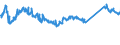 KN 73066192 /Exporte /Einheit = Preise (Euro/Tonne) /Partnerland: Ungarn /Meldeland: Eur27_2020 /73066192:Rohre und Hohlprofile, GeschweiÃŸt, mit Quadratischem Oder Rechteckigem Querschnitt, mit Einer Wanddicke von <= 2 mm, aus Eisen Oder Anderem als Nichtrostendem Stahl
