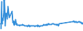 KN 73066192 /Exporte /Einheit = Preise (Euro/Tonne) /Partnerland: Moldau /Meldeland: Eur27_2020 /73066192:Rohre und Hohlprofile, GeschweiÃŸt, mit Quadratischem Oder Rechteckigem Querschnitt, mit Einer Wanddicke von <= 2 mm, aus Eisen Oder Anderem als Nichtrostendem Stahl