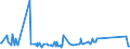 KN 73066192 /Exporte /Einheit = Preise (Euro/Tonne) /Partnerland: Aegypten /Meldeland: Eur27_2020 /73066192:Rohre und Hohlprofile, GeschweiÃŸt, mit Quadratischem Oder Rechteckigem Querschnitt, mit Einer Wanddicke von <= 2 mm, aus Eisen Oder Anderem als Nichtrostendem Stahl
