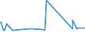 KN 73066192 /Exporte /Einheit = Preise (Euro/Tonne) /Partnerland: Elfenbeink. /Meldeland: Eur27_2020 /73066192:Rohre und Hohlprofile, GeschweiÃŸt, mit Quadratischem Oder Rechteckigem Querschnitt, mit Einer Wanddicke von <= 2 mm, aus Eisen Oder Anderem als Nichtrostendem Stahl
