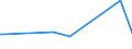 KN 73066192 /Exporte /Einheit = Preise (Euro/Tonne) /Partnerland: Mayotte /Meldeland: Eur27 /73066192:Rohre und Hohlprofile, GeschweiÃŸt, mit Quadratischem Oder Rechteckigem Querschnitt, mit Einer Wanddicke von <= 2 mm, aus Eisen Oder Anderem als Nichtrostendem Stahl