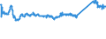 KN 73066199 /Exporte /Einheit = Preise (Euro/Tonne) /Partnerland: Italien /Meldeland: Eur27_2020 /73066199:Rohre und Hohlprofile, GeschweiÃŸt, mit Quadratischem Oder Rechteckigem Querschnitt, mit Einer Wanddicke von > 2 mm, aus Eisen Oder Anderem als Nichtrostendem Stahl