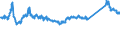 KN 73066199 /Exporte /Einheit = Preise (Euro/Tonne) /Partnerland: Lettland /Meldeland: Eur27_2020 /73066199:Rohre und Hohlprofile, GeschweiÃŸt, mit Quadratischem Oder Rechteckigem Querschnitt, mit Einer Wanddicke von > 2 mm, aus Eisen Oder Anderem als Nichtrostendem Stahl