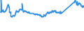 KN 73066199 /Exporte /Einheit = Preise (Euro/Tonne) /Partnerland: Tschechien /Meldeland: Eur27_2020 /73066199:Rohre und Hohlprofile, GeschweiÃŸt, mit Quadratischem Oder Rechteckigem Querschnitt, mit Einer Wanddicke von > 2 mm, aus Eisen Oder Anderem als Nichtrostendem Stahl