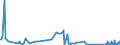 KN 73066910 /Exporte /Einheit = Preise (Euro/Tonne) /Partnerland: Griechenland /Meldeland: Eur27_2020 /73066910:Rohre und Hohlprofile, GeschweiÃŸt, mit NichtkreisfÃ¶rmigem Querschnitt, aus Nichtrostendem Stahl (Ausg. Rohre mit KreisfÃ¶rmigem Inneren und Ã¤uÃŸeren Querschnitt und Einem Ã¤uÃŸerem Durchmesser von > 406,4 mm, Rohre von der FÃ¼r Ã–l- Oder Gasfernleitungen Oder von der FÃ¼r das FÃ¶rdern von Ã–l Oder gas Verwendeten art Sowie Rohre und Hohlprofile mit Quadratischem Oder Rechteckigem Querschnitt)