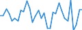 KN 73066910 /Exporte /Einheit = Preise (Euro/Tonne) /Partnerland: Ver.koenigreich(Ohne Nordirland) /Meldeland: Eur27_2020 /73066910:Rohre und Hohlprofile, GeschweiÃŸt, mit NichtkreisfÃ¶rmigem Querschnitt, aus Nichtrostendem Stahl (Ausg. Rohre mit KreisfÃ¶rmigem Inneren und Ã¤uÃŸeren Querschnitt und Einem Ã¤uÃŸerem Durchmesser von > 406,4 mm, Rohre von der FÃ¼r Ã–l- Oder Gasfernleitungen Oder von der FÃ¼r das FÃ¶rdern von Ã–l Oder gas Verwendeten art Sowie Rohre und Hohlprofile mit Quadratischem Oder Rechteckigem Querschnitt)
