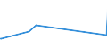 KN 73066910 /Exporte /Einheit = Preise (Euro/Tonne) /Partnerland: Tunesien /Meldeland: Eur27_2020 /73066910:Rohre und Hohlprofile, GeschweiÃŸt, mit NichtkreisfÃ¶rmigem Querschnitt, aus Nichtrostendem Stahl (Ausg. Rohre mit KreisfÃ¶rmigem Inneren und Ã¤uÃŸeren Querschnitt und Einem Ã¤uÃŸerem Durchmesser von > 406,4 mm, Rohre von der FÃ¼r Ã–l- Oder Gasfernleitungen Oder von der FÃ¼r das FÃ¶rdern von Ã–l Oder gas Verwendeten art Sowie Rohre und Hohlprofile mit Quadratischem Oder Rechteckigem Querschnitt)
