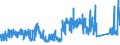 KN 73069000 /Exporte /Einheit = Preise (Euro/Tonne) /Partnerland: Daenemark /Meldeland: Eur27_2020 /73069000:Rohre und Hohlprofile `z.b. Genietet, Gefalzt Oder mit Einfach Aneinandergelegten RÃ¤ndern`, aus Eisen Oder Stahl (Ausg. Nahtlose Oder GeschweiÃŸte Rohre Sowie Rohre mit KreisfÃ¶rmigem Inneren und Ã¤uÃŸeren Querschnitt und Einem Ã¤uÃŸeren Durchmesser von > 406,4 Mm)