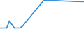 KN 73069000 /Exporte /Einheit = Preise (Euro/Tonne) /Partnerland: San Marino /Meldeland: Europäische Union /73069000:Rohre und Hohlprofile `z.b. Genietet, Gefalzt Oder mit Einfach Aneinandergelegten RÃ¤ndern`, aus Eisen Oder Stahl (Ausg. Nahtlose Oder GeschweiÃŸte Rohre Sowie Rohre mit KreisfÃ¶rmigem Inneren und Ã¤uÃŸeren Querschnitt und Einem Ã¤uÃŸeren Durchmesser von > 406,4 Mm)