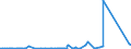 KN 73069000 /Exporte /Einheit = Preise (Euro/Tonne) /Partnerland: Turkmenistan /Meldeland: Eur27_2020 /73069000:Rohre und Hohlprofile `z.b. Genietet, Gefalzt Oder mit Einfach Aneinandergelegten RÃ¤ndern`, aus Eisen Oder Stahl (Ausg. Nahtlose Oder GeschweiÃŸte Rohre Sowie Rohre mit KreisfÃ¶rmigem Inneren und Ã¤uÃŸeren Querschnitt und Einem Ã¤uÃŸeren Durchmesser von > 406,4 Mm)