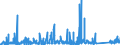 KN 73069000 /Exporte /Einheit = Preise (Euro/Tonne) /Partnerland: Tunesien /Meldeland: Eur27_2020 /73069000:Rohre und Hohlprofile `z.b. Genietet, Gefalzt Oder mit Einfach Aneinandergelegten RÃ¤ndern`, aus Eisen Oder Stahl (Ausg. Nahtlose Oder GeschweiÃŸte Rohre Sowie Rohre mit KreisfÃ¶rmigem Inneren und Ã¤uÃŸeren Querschnitt und Einem Ã¤uÃŸeren Durchmesser von > 406,4 Mm)
