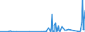 KN 73069000 /Exporte /Einheit = Preise (Euro/Tonne) /Partnerland: Liberia /Meldeland: Eur27_2020 /73069000:Rohre und Hohlprofile `z.b. Genietet, Gefalzt Oder mit Einfach Aneinandergelegten RÃ¤ndern`, aus Eisen Oder Stahl (Ausg. Nahtlose Oder GeschweiÃŸte Rohre Sowie Rohre mit KreisfÃ¶rmigem Inneren und Ã¤uÃŸeren Querschnitt und Einem Ã¤uÃŸeren Durchmesser von > 406,4 Mm)
