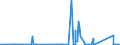 KN 73069000 /Exporte /Einheit = Preise (Euro/Tonne) /Partnerland: Togo /Meldeland: Eur27_2020 /73069000:Rohre und Hohlprofile `z.b. Genietet, Gefalzt Oder mit Einfach Aneinandergelegten RÃ¤ndern`, aus Eisen Oder Stahl (Ausg. Nahtlose Oder GeschweiÃŸte Rohre Sowie Rohre mit KreisfÃ¶rmigem Inneren und Ã¤uÃŸeren Querschnitt und Einem Ã¤uÃŸeren Durchmesser von > 406,4 Mm)