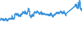 KN 7306 /Exporte /Einheit = Preise (Euro/Tonne) /Partnerland: Frankreich /Meldeland: Eur27_2020 /7306:Rohre und Hohlprofile `z.b. GeschweiÃŸt, Genietet, Gefalzt Oder mit Einfach Aneinandergelegten RÃ¤ndern`, aus Eisen Oder Stahl (Ausg. Nahtlose Rohre Sowie Rohre mit KreisfÃ¶rmigem Inneren und Ã¤uÃŸeren Querschnitt und Einem Ã¤uÃŸeren Durchmesser von > 406,4 Mm)